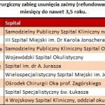 tabelka-czas-oczekiwania-na-zabieg-usuniecia-zacmy