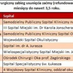 tabelka-czas-oczekiwania-na-zabieg-usuniecia-zacmy
