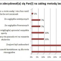 Laserowa korekcja wady wzroku Laserem po oczach Przybywa osób, które decydują się na laserową korekcję wady wzroku. Pacjenci, którzy wybierają ten rodzaj zabiegu, jako powód najczęściej wymieniają komfort wynikający z pozbycia się niewygodnych okularów...