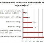 wykres2
