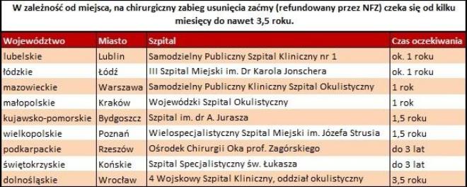 Laserowa korekcja wady wzroku