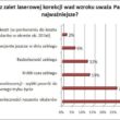 Laserowa korekcja wady wzroku