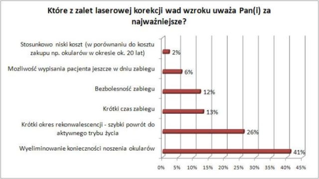 wykres2