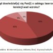 Laserowa korekcja wady wzroku