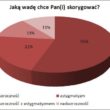 Laserowa korekcja wady wzroku