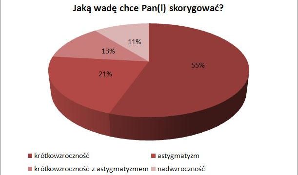 wykres4